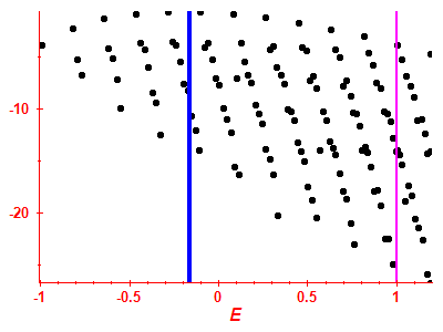 Strength function log